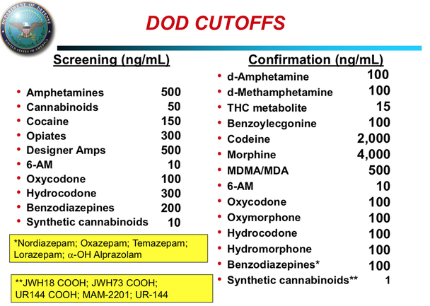 DOD Drug Cutoff Levels